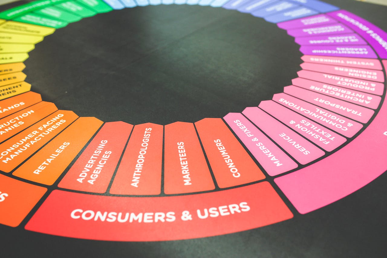 contact-img A vibrant diagram showcasing a marketing strategy wheel with various industry sectors and user categories.